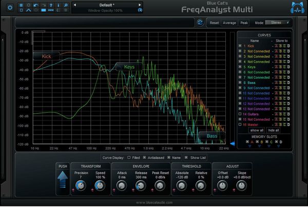 Blue Cat Audio Blue Cat Audio FreqAnalystMulti (Digitalni proizvod)