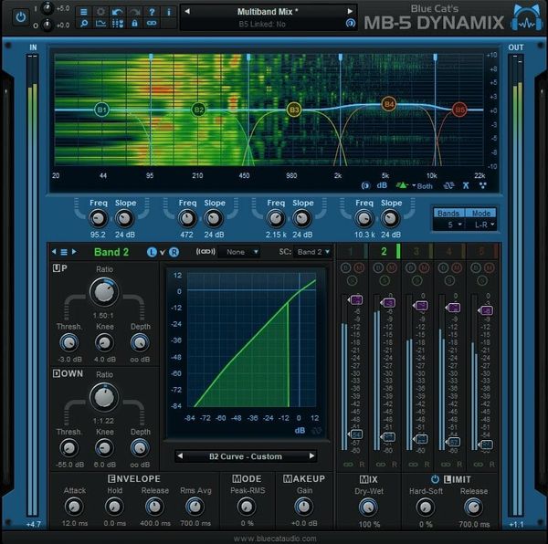 Blue Cat Audio Blue Cat Audio MB-5 Dynamix (Digitalni proizvod)