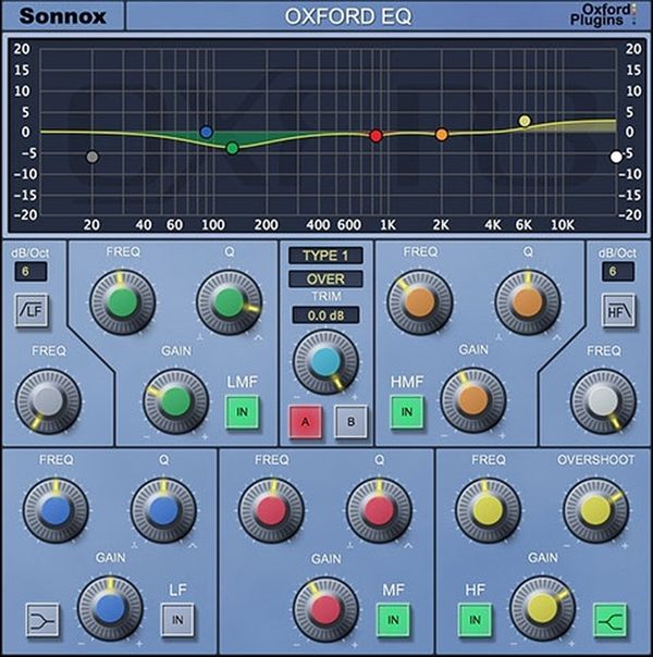 Sonnox Sonnox Oxford EQ (Native) (Digitalni proizvod)