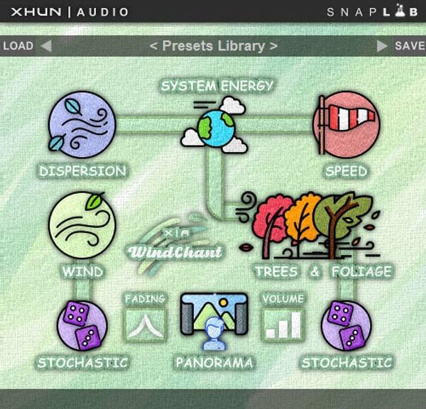 XHUN Audio XHUN Audio WindChant (Digitalni proizvod)